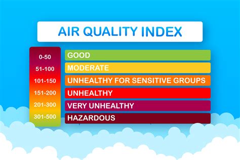 Difference between Air Quality Health Index and Air Quality Index.